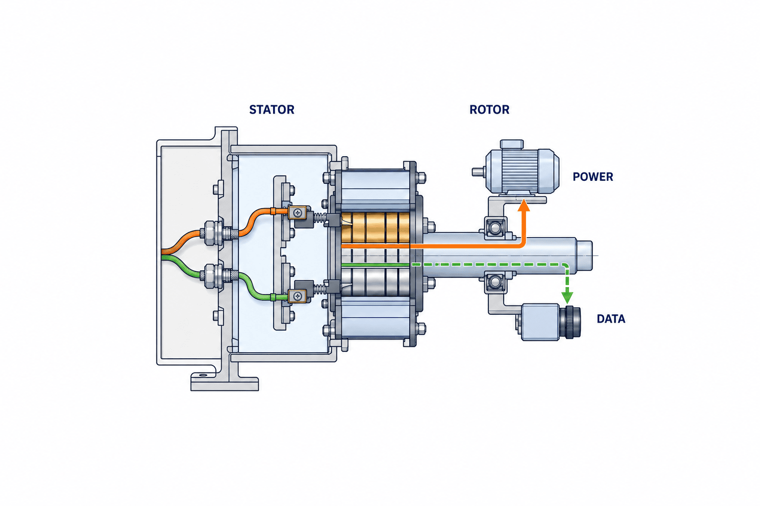 産業用スリップリング選定｜タイ工場のEthernet・電力・受入試験 - figure 1