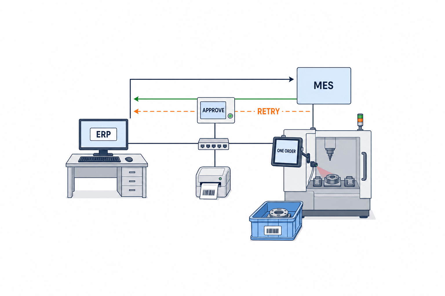 製造業の生産指図分割・統合管理システム導入｜数量と履歴をつなぐ設計 - figure 3