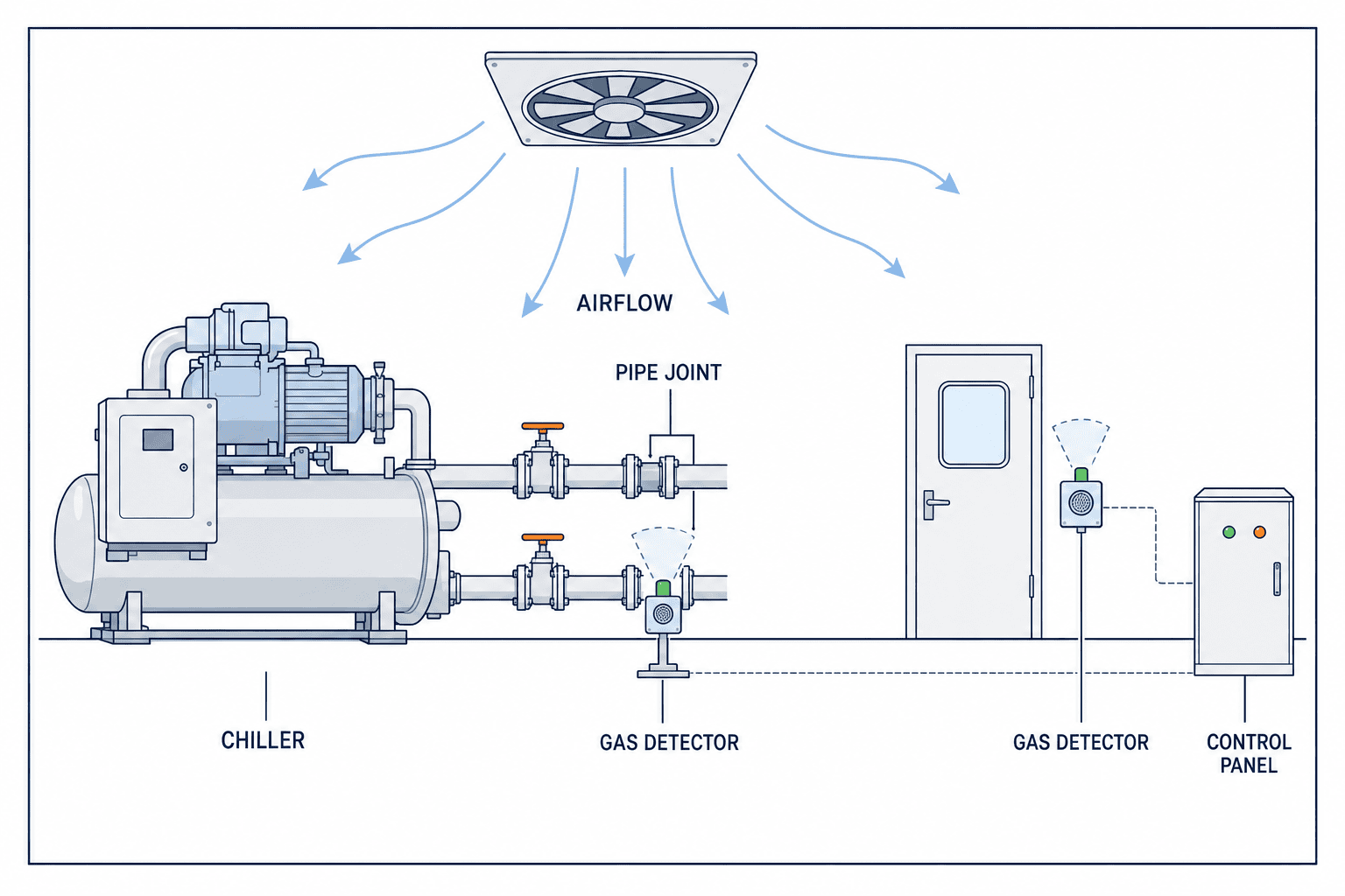 Factory Chiller Refrigerant Leak Detection in Thailand: Detector ...