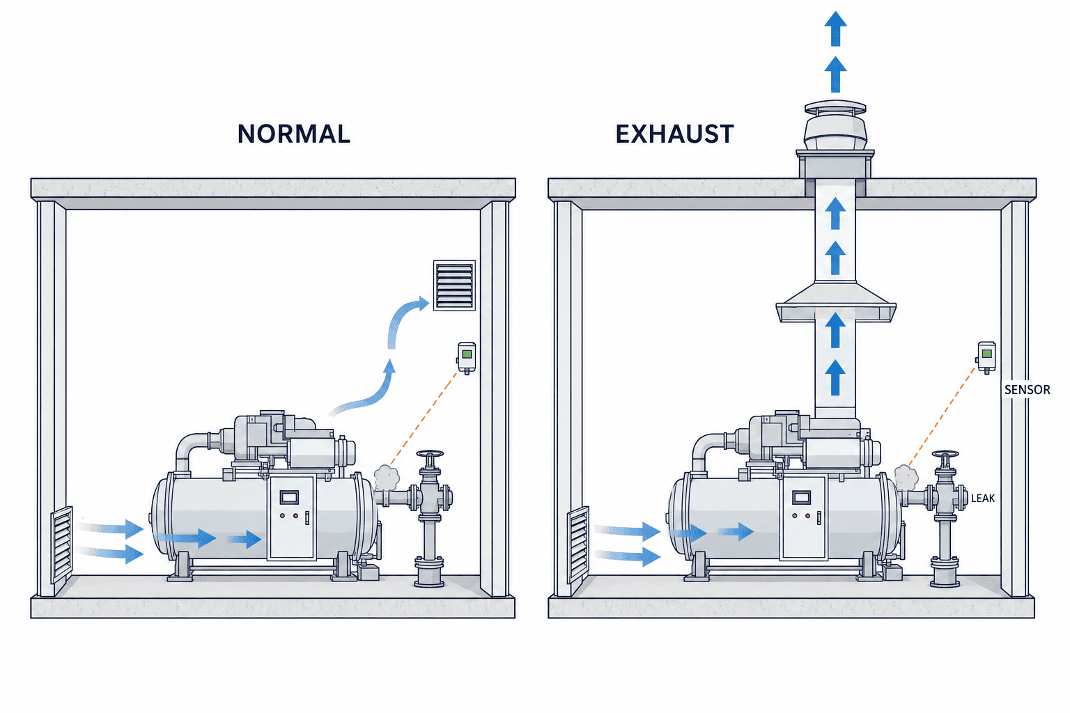 Factory Chiller Refrigerant Leak Detection in Thailand: Detector ...