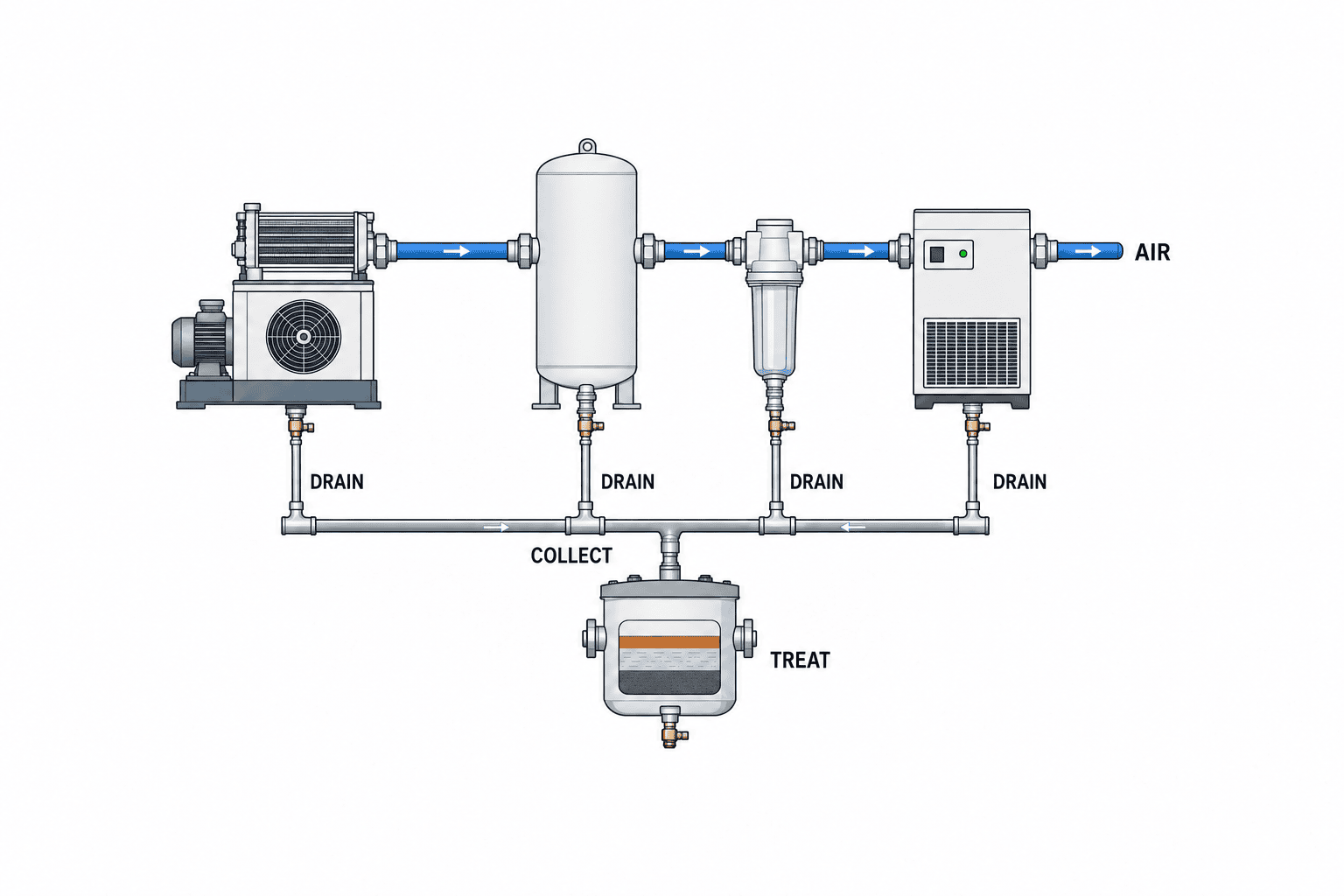 Compressed-Air Condensate Drain Monitoring in Thailand: Selection and Acceptance - figure 1