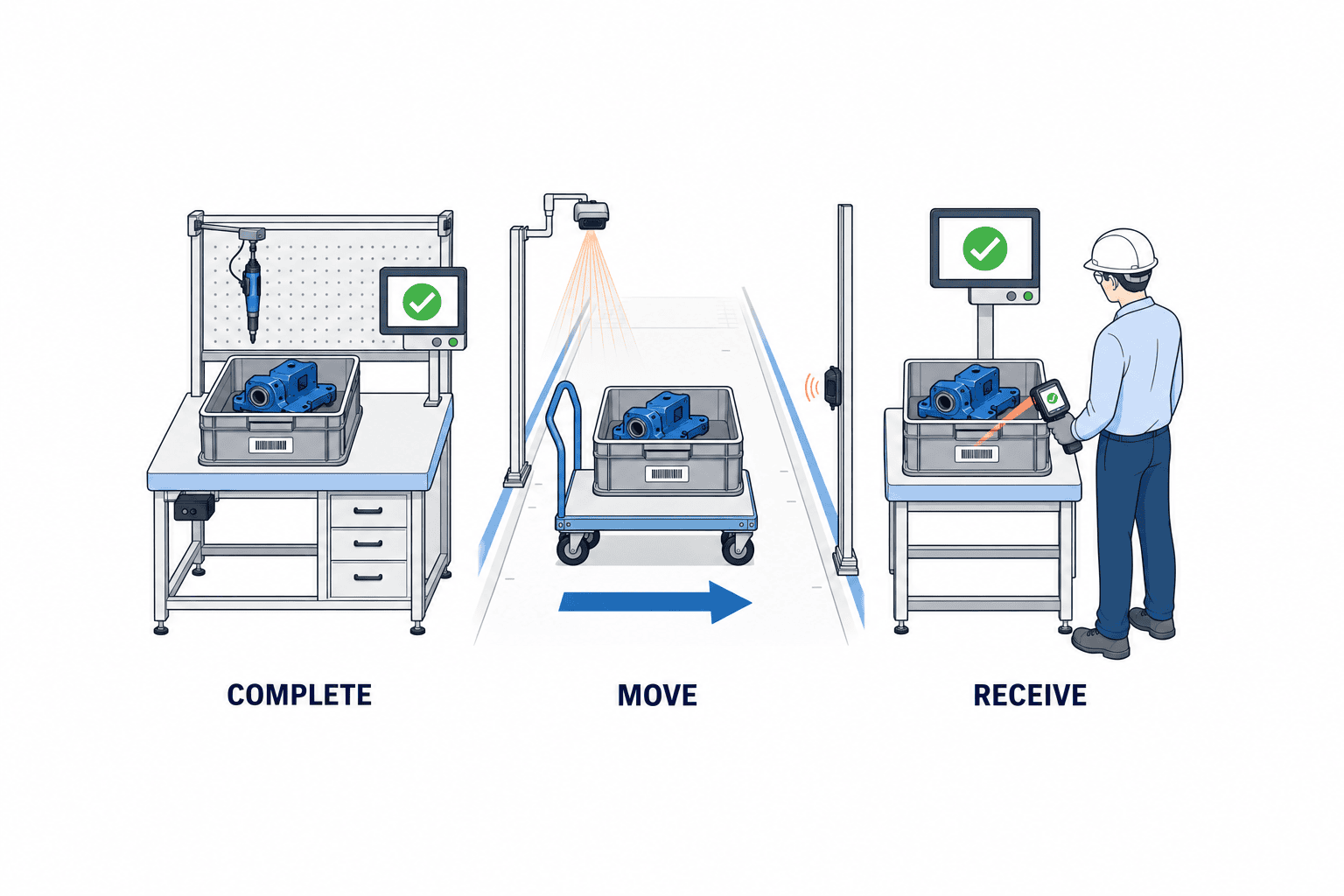 Electronic Signoff for Manufacturing Process Handoffs: System Design - figure 1