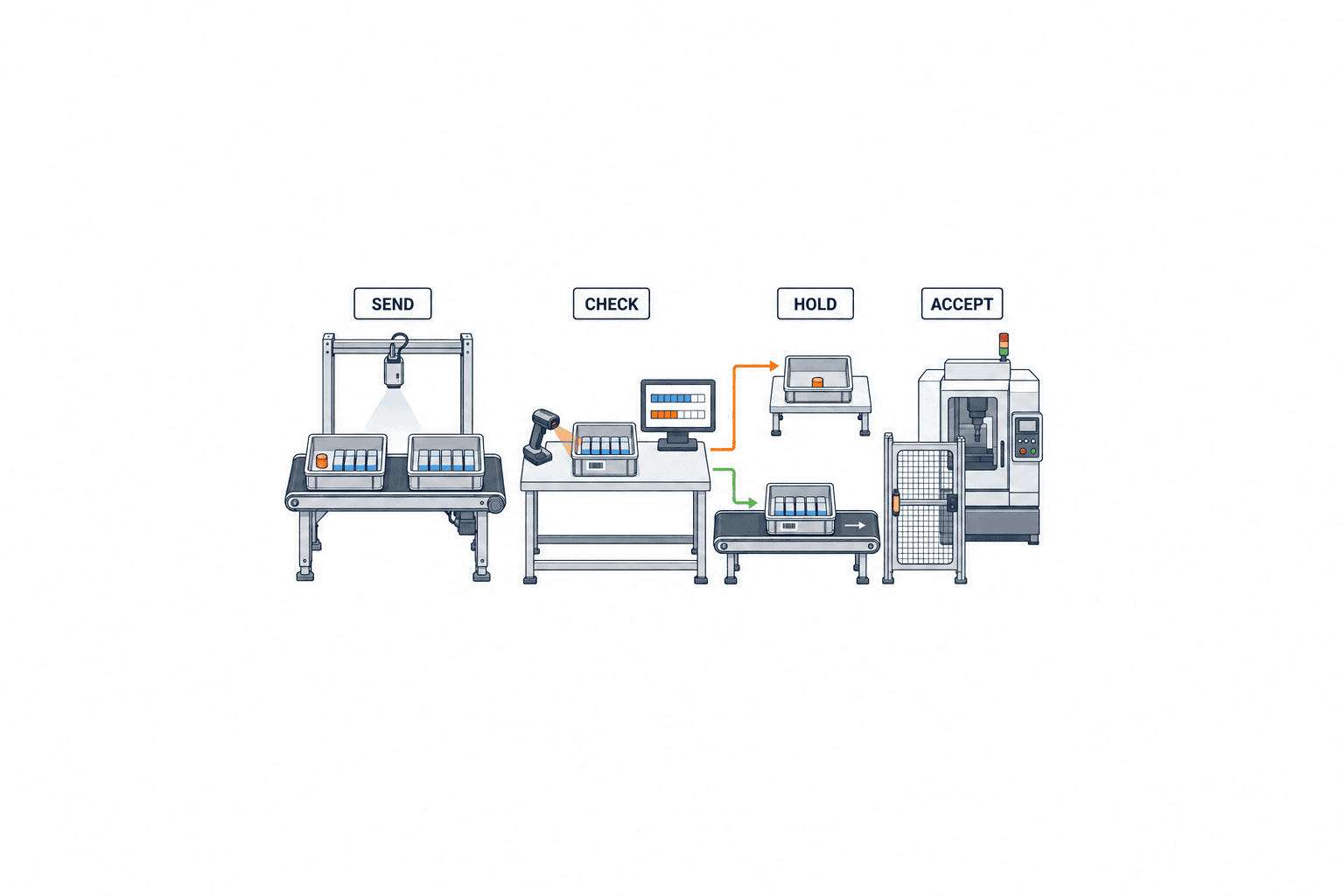 Electronic Signoff for Manufacturing Process Handoffs: System Design - figure 2