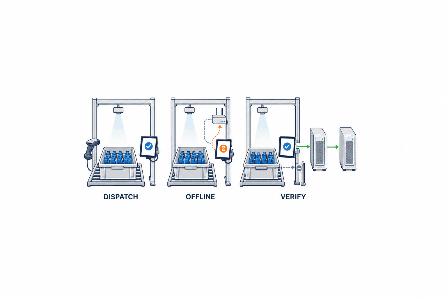 Electronic Signoff for Manufacturing Process Handoffs: System Design - figure 3