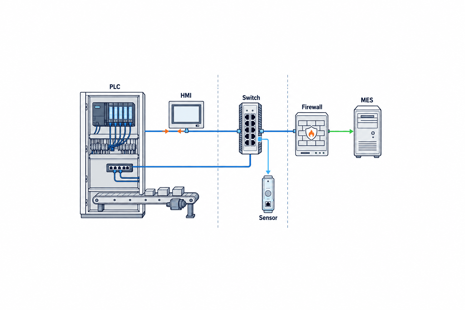 OT Network Intrusion Detection Deployment for Factories - figure 1
