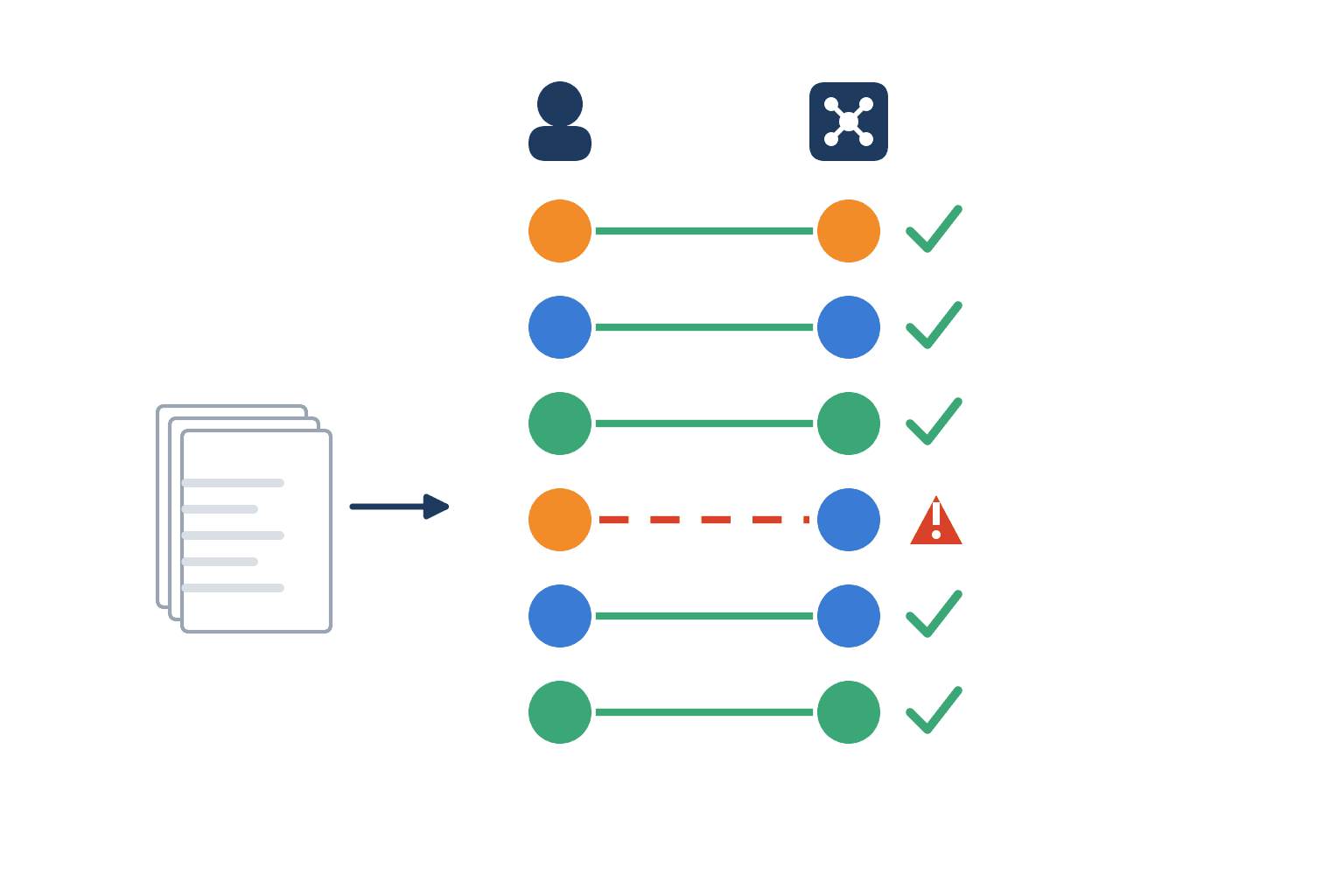 Near-Miss Report AI Analysis: Implementation Guide for Thai Factories - figure 3