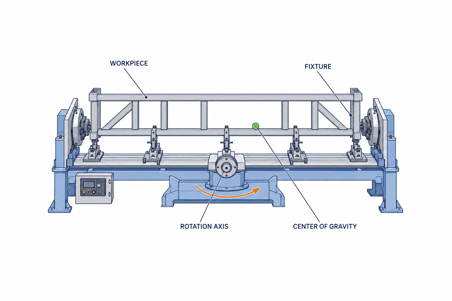 Cách chọn bộ định vị cho robot hàn: Danh sách kiểm tra vượt xa tải trọng - figure 1