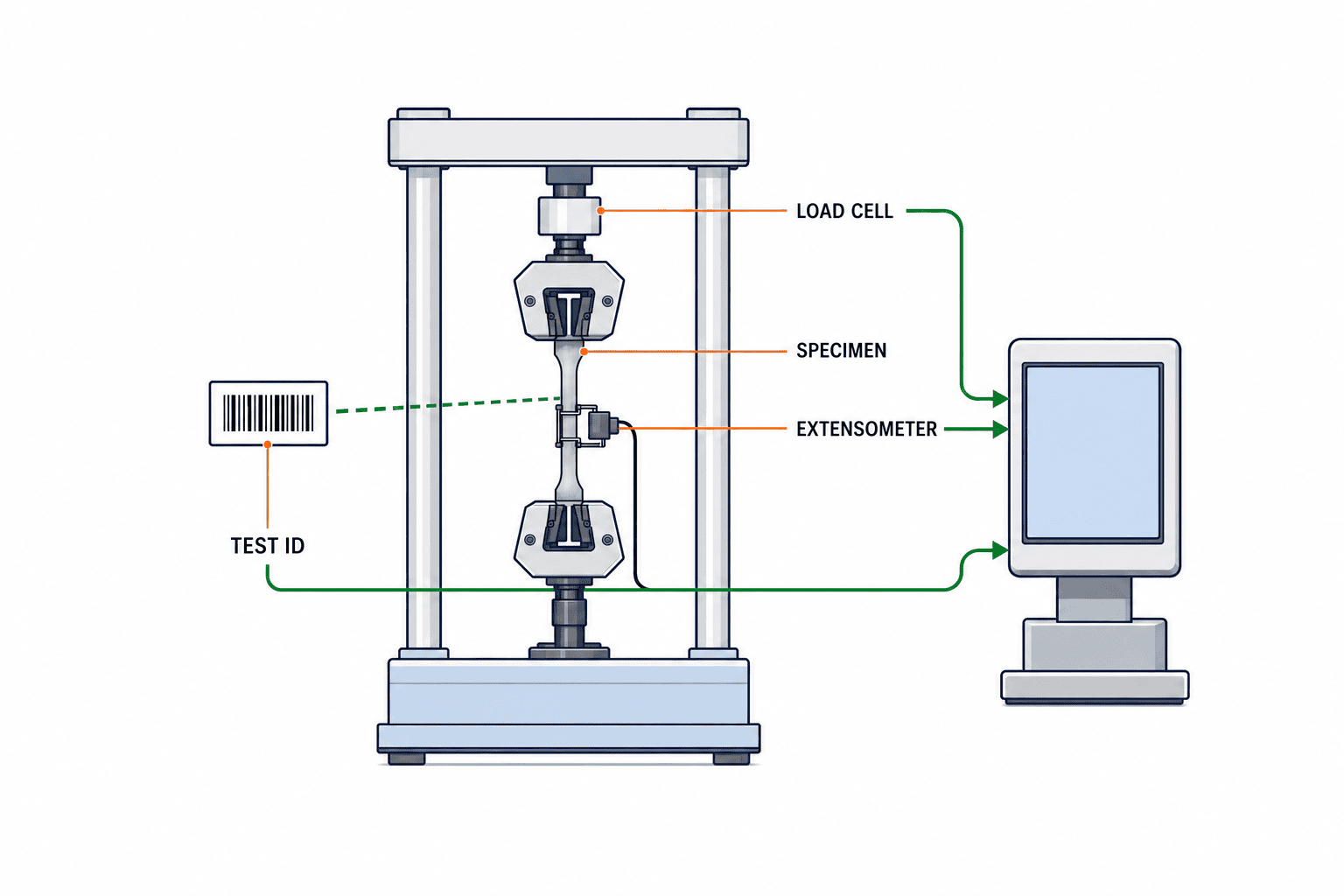 Tích hợp dữ liệu máy thử kéo tại Thái Lan: từ mẫu thử đến MES - figure 1