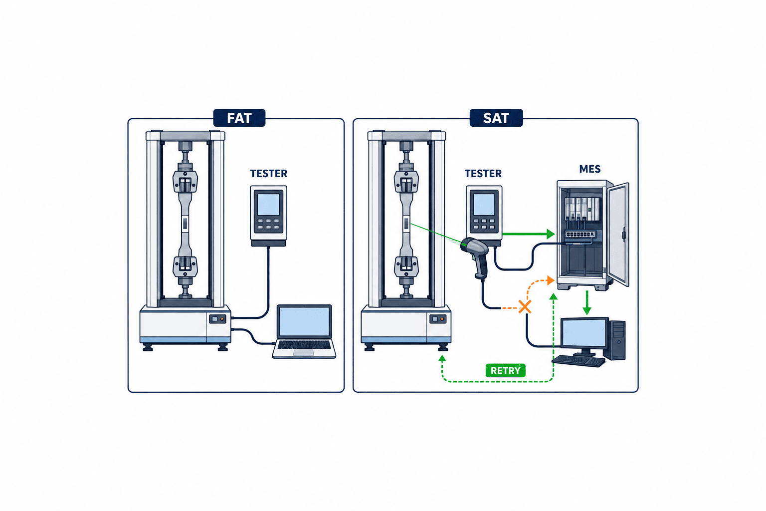 Tích hợp dữ liệu máy thử kéo tại Thái Lan: từ mẫu thử đến MES - figure 3
