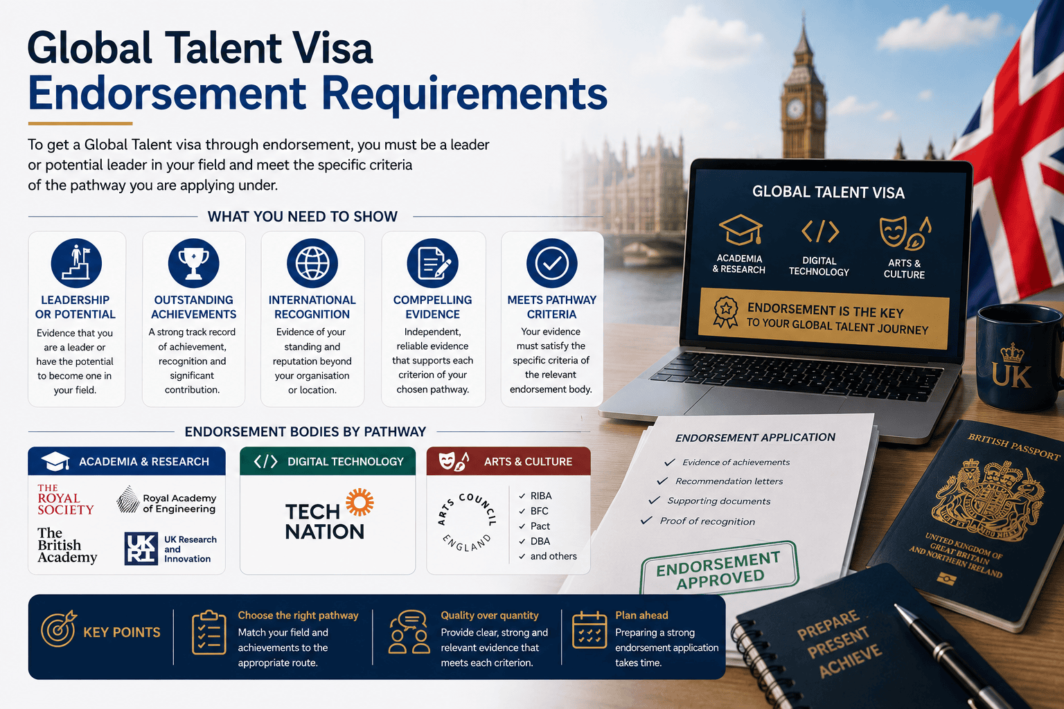 Global Talent Visa Endorsement Requirements and endorsement bodies by pathway