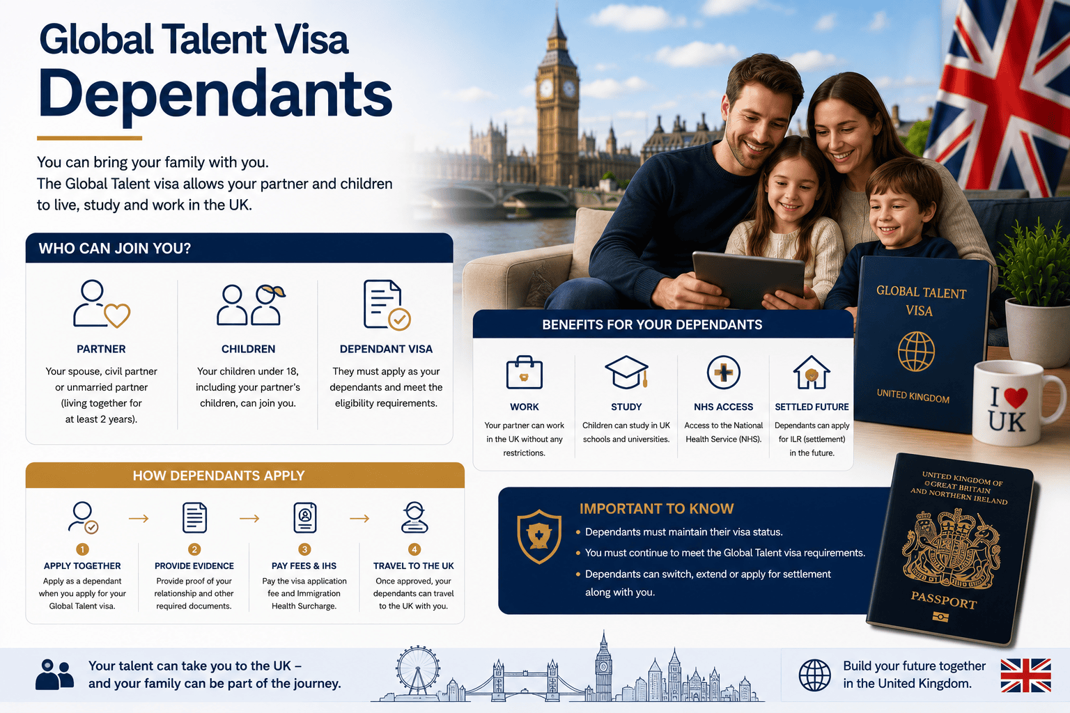 Global Talent Visa Dependants — bringing your partner and children to the UK
