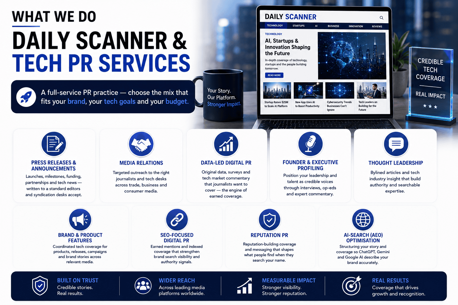 Daily Scanner Tech PR services — what we do infographic