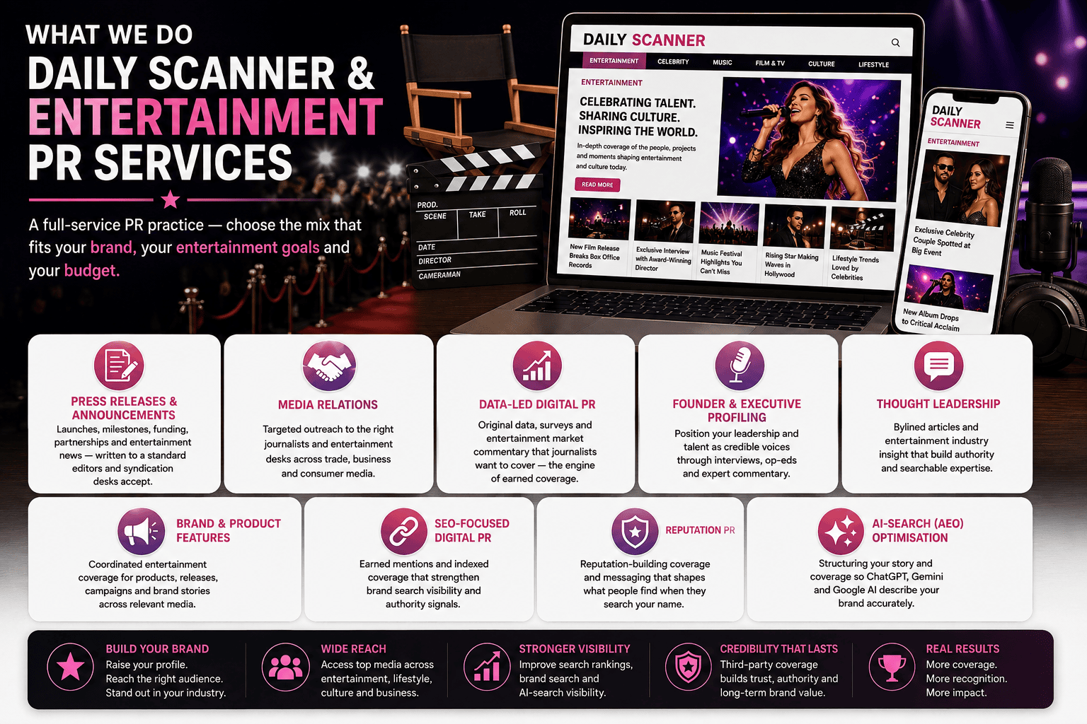 Get Featured in Daily Scanner – Entertainment | UnitedPress 11 Daily Scanner Entertainment PR services — what we do infographic