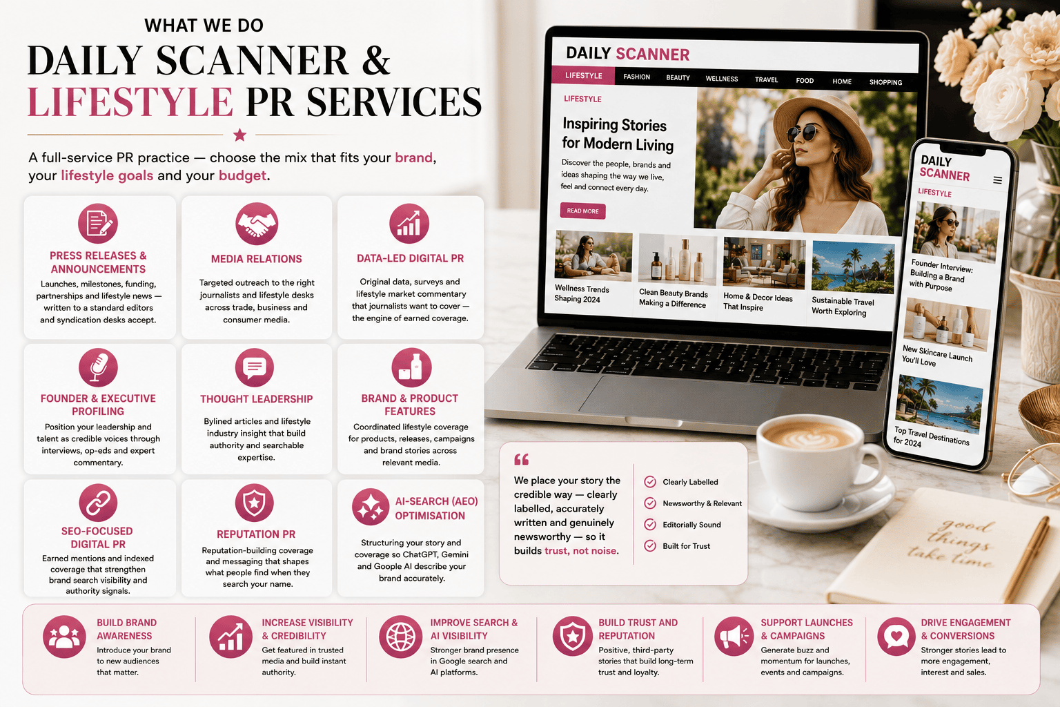 Get Featured in Daily Scanner – Lifestyle | UnitedPress 11 Daily Scanner Lifestyle PR services — what we do infographic