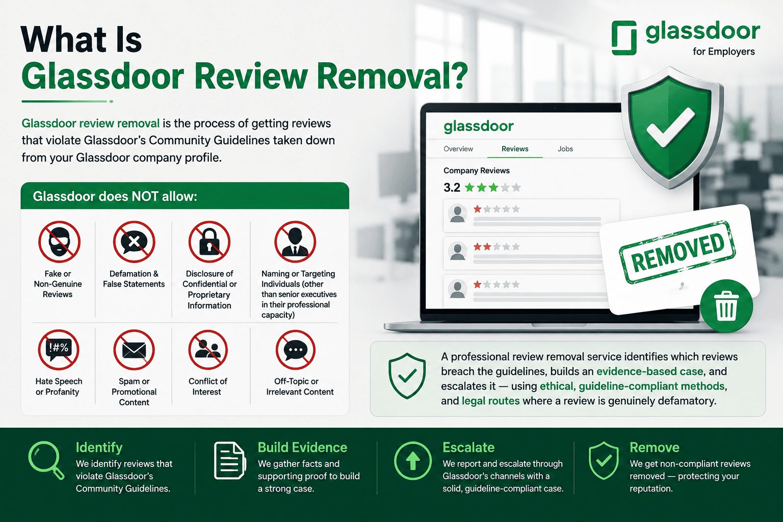 Remove Glassdoor Reviews 2 What is Glassdoor review removal — infographic