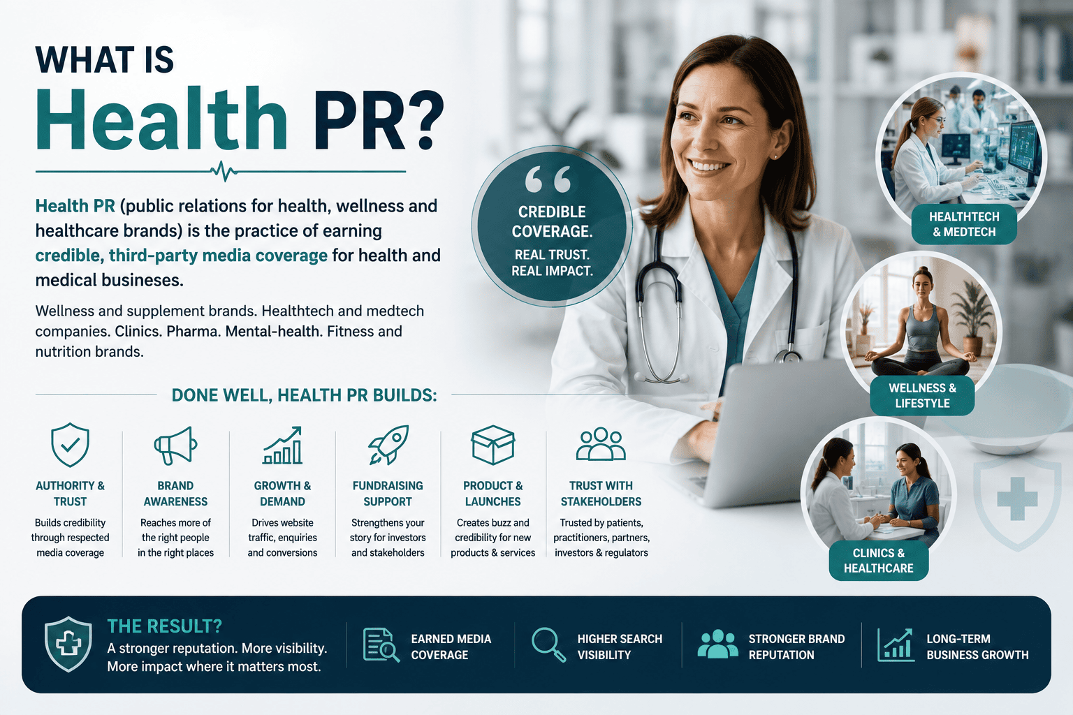 What is Health PR — infographic