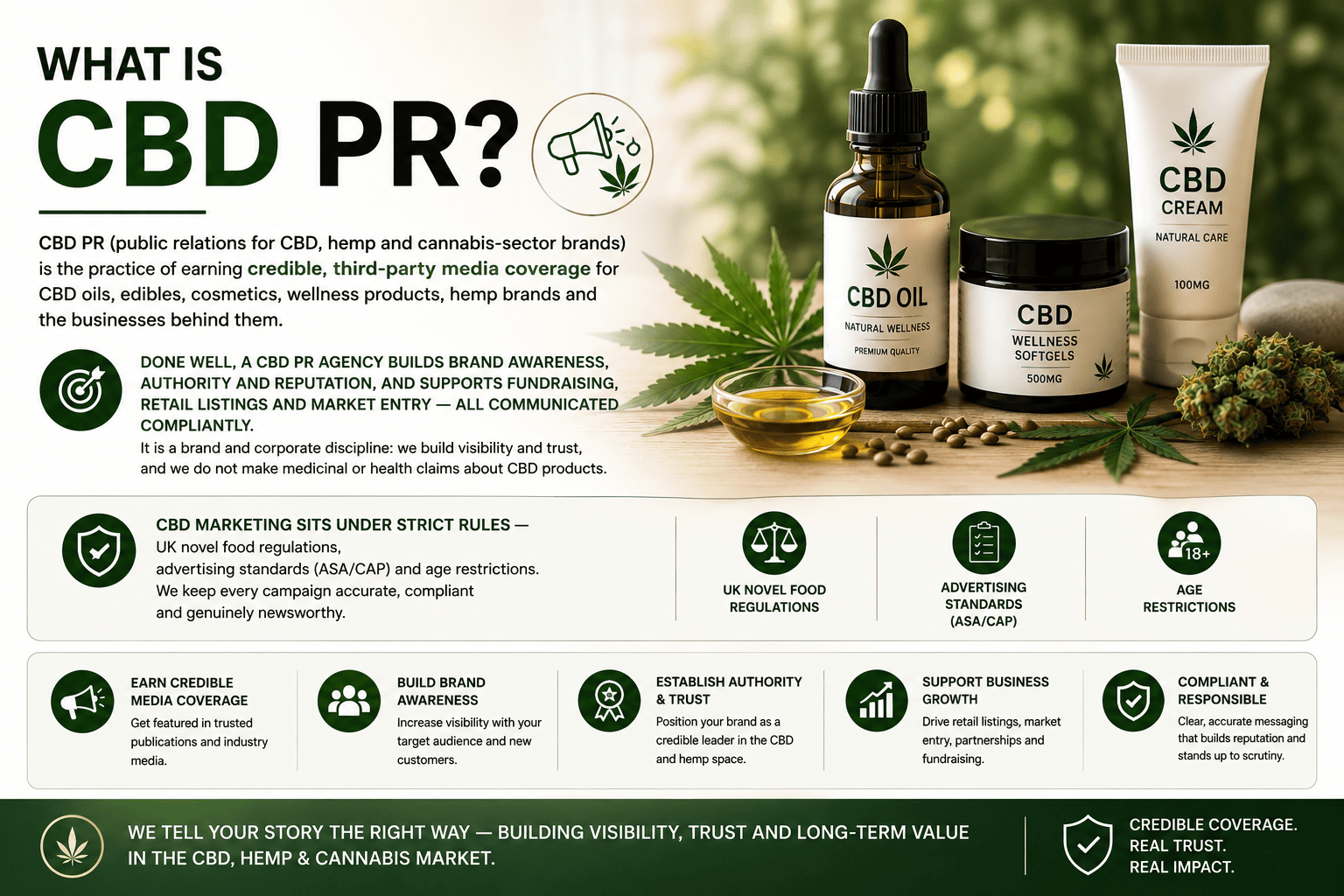 CBD PR Agency UK 9 What is CBD PR — infographic