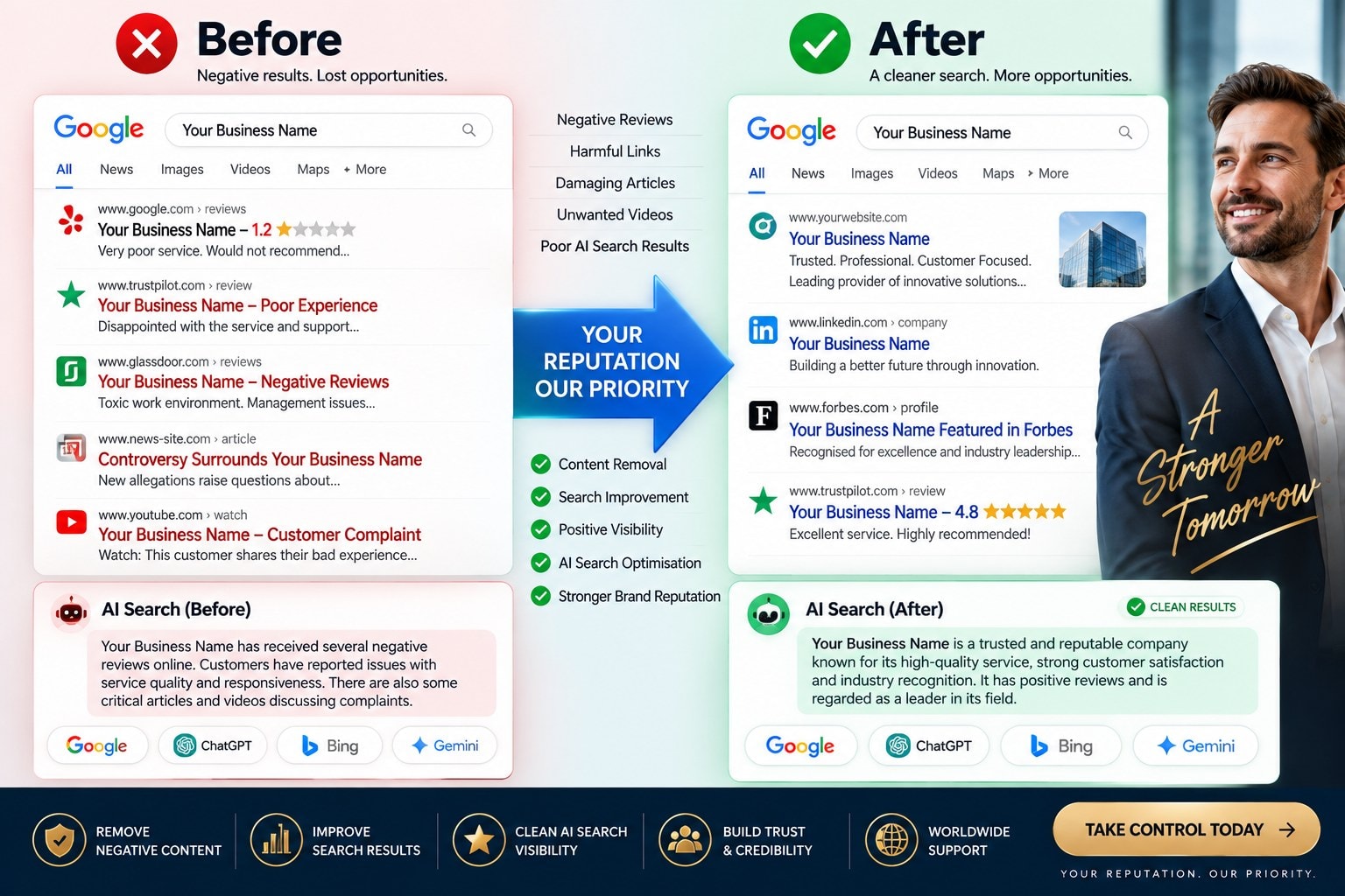 Online Reputation Management Services | Remove Negative Reviews & Links Worldwide 15 Before and after online reputation management: negative reviews, harmful links and poor AI search results replaced by a clean Google search and positive AI answers