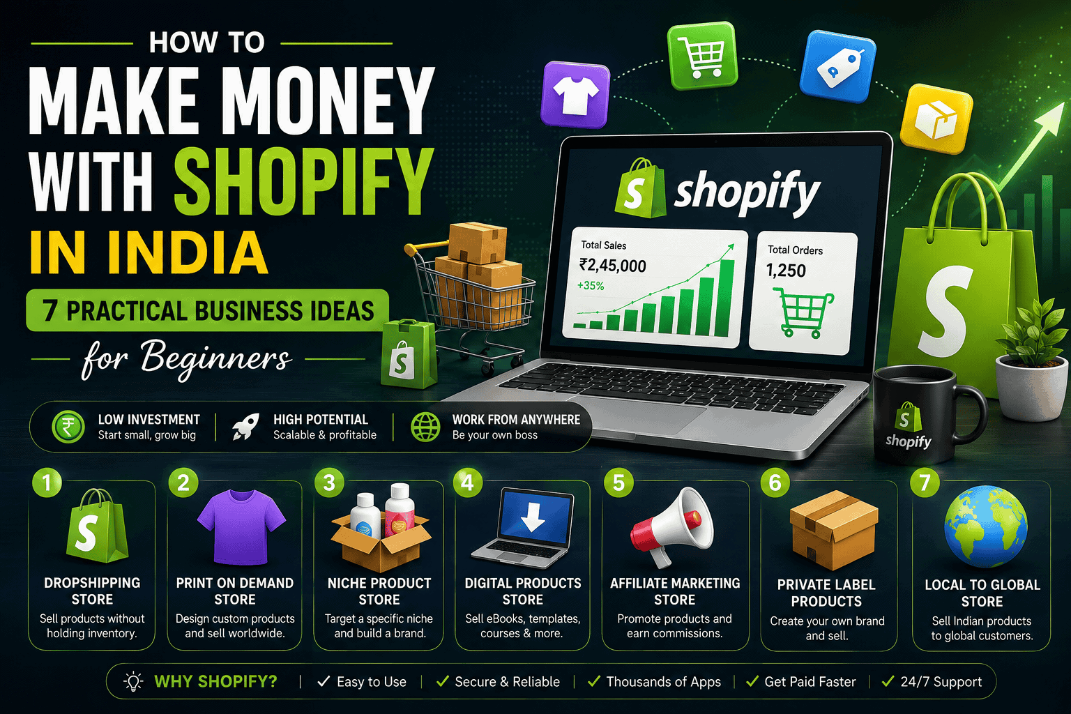 How to Make Money With Shopify in India: 7 Practical Business Ideas for Beginners