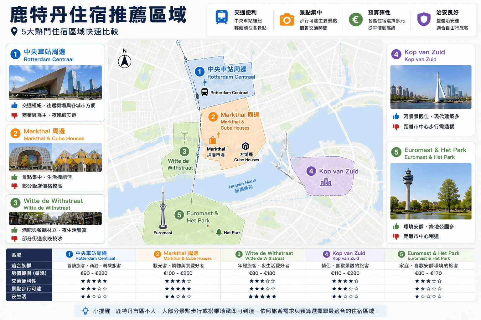 鹿特丹住宿推薦區