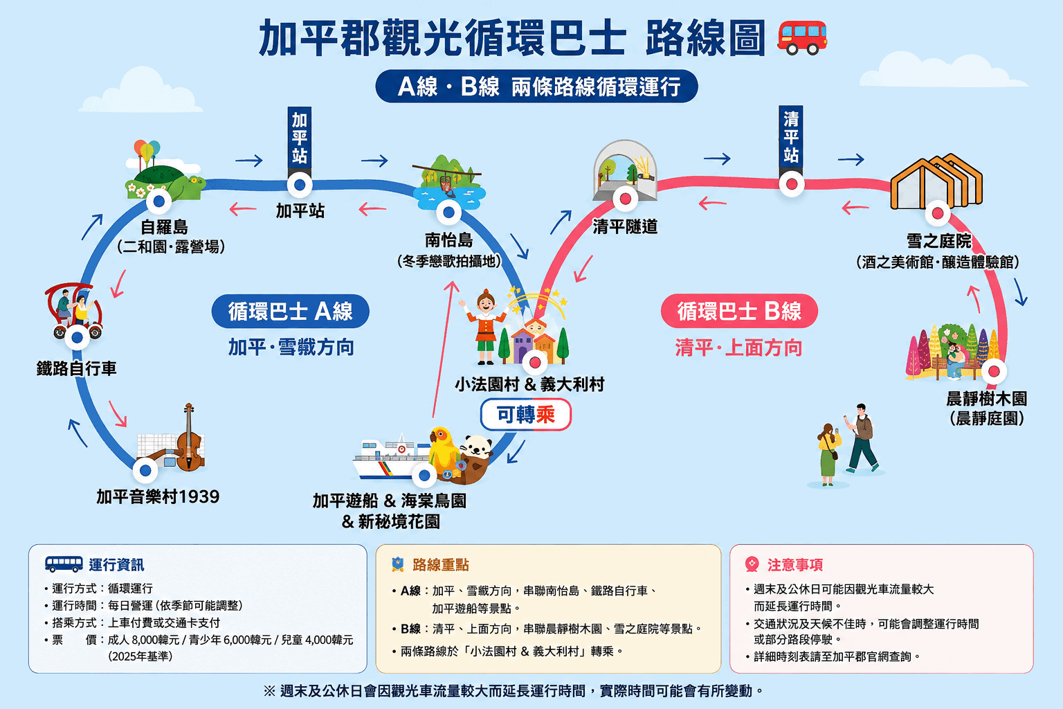 加平循環觀光巴士路線圖