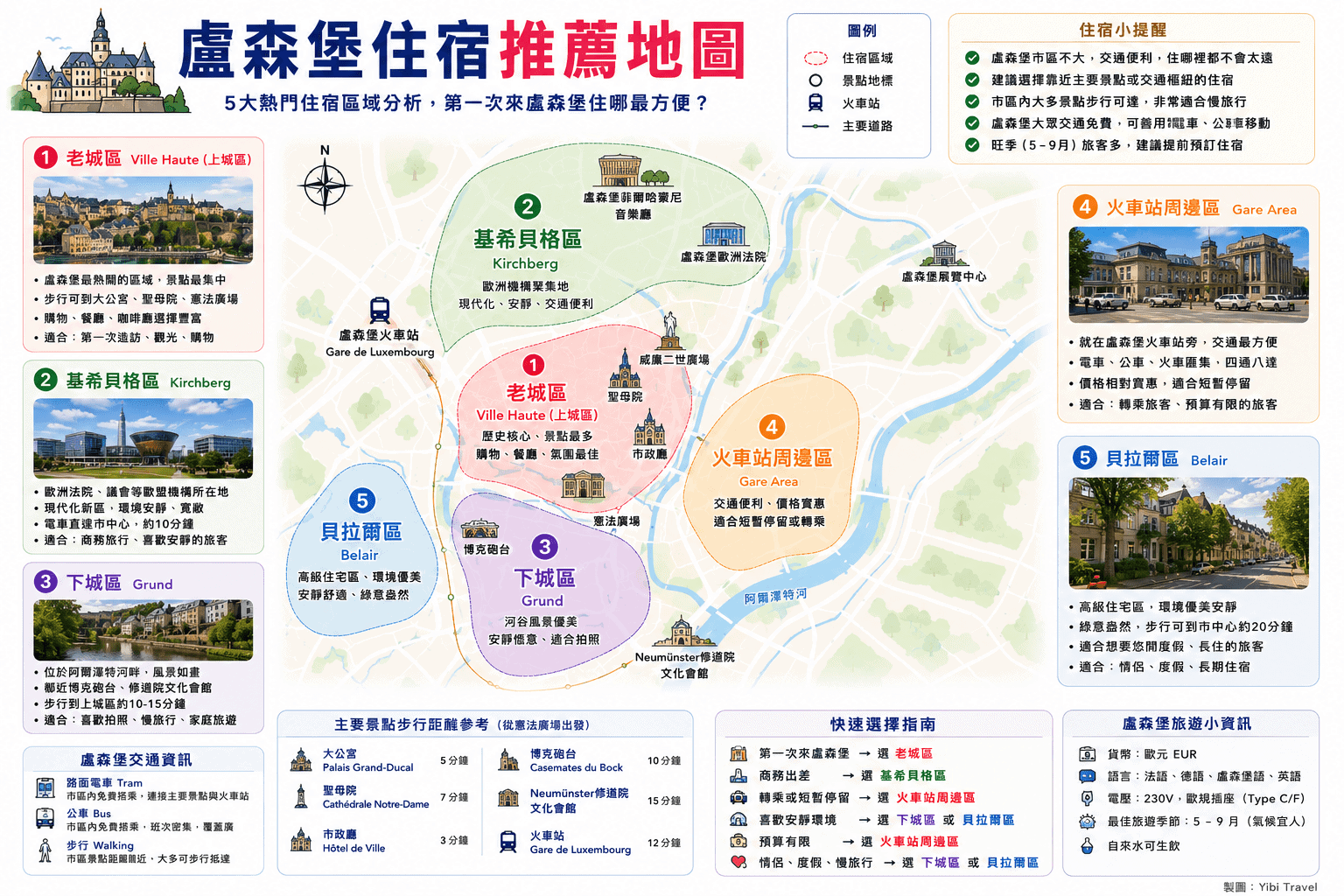 盧森堡住宿推薦區