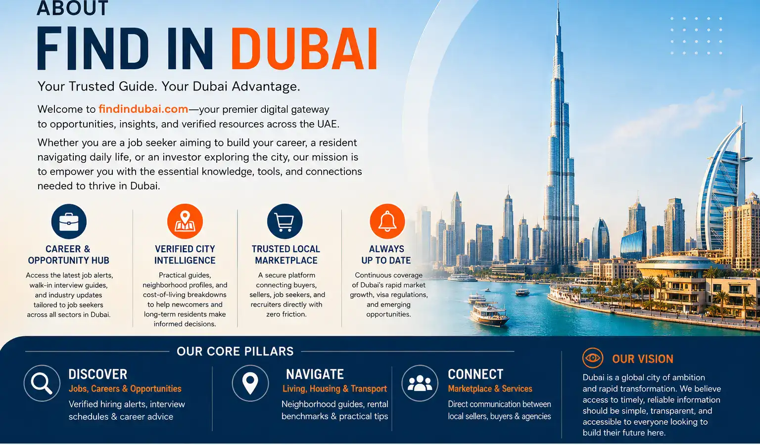 findin dubai.com about us
