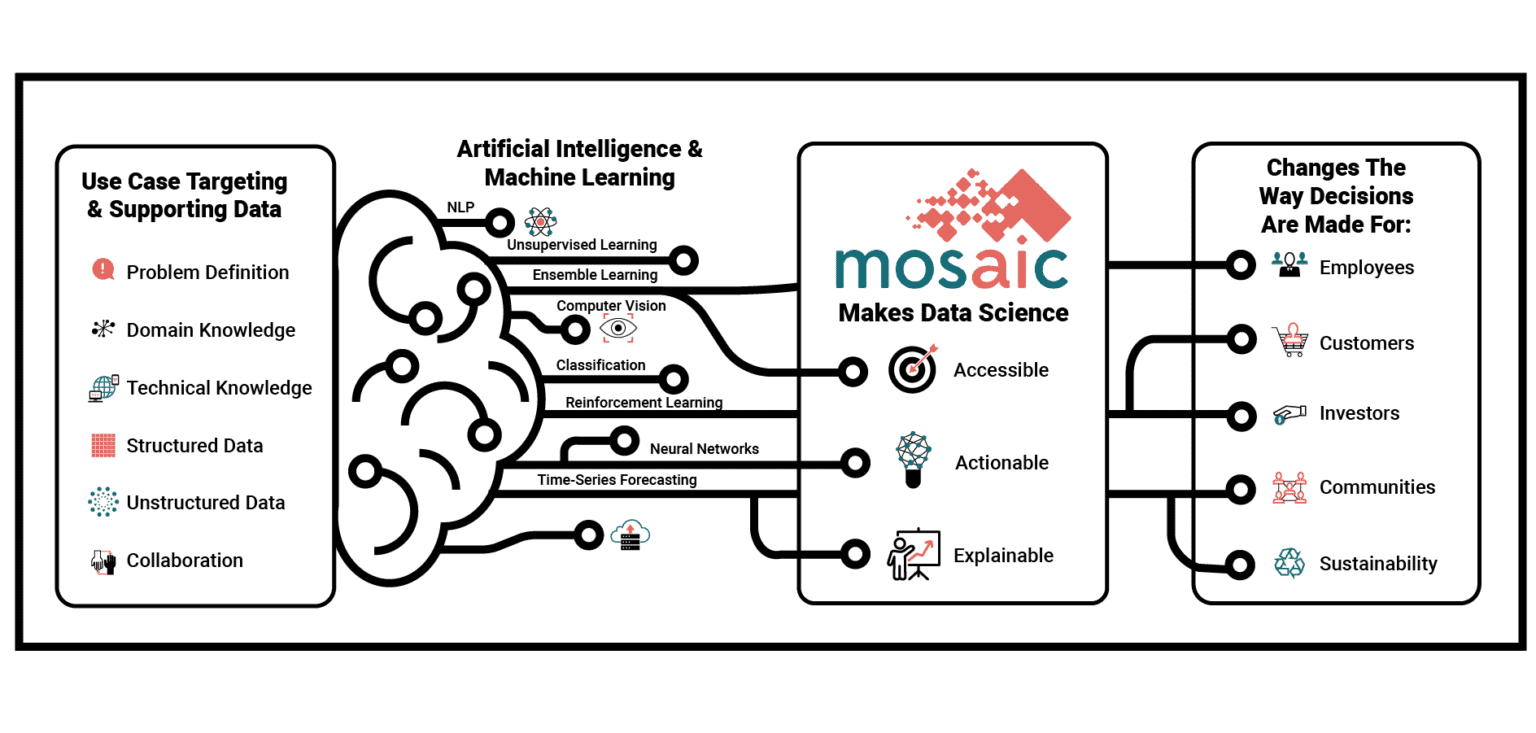 drone artificial intelligence