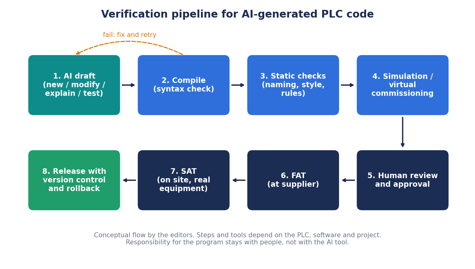 PLCプログラム 生成AI 導入｜ラダー・ST生成の検証とRFP - TOMAS TECH CO.,LTD.｜タイの製造業・物流業のAI・DX ...