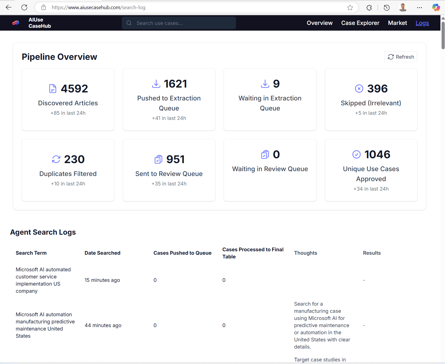 The agents are running 24 / 7 and have already identified and scraped more than 1000 use cases in just a few weeks.