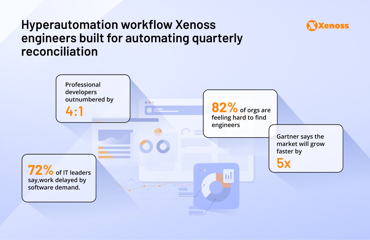 Gartner identifies the growing impact of citizen developers on enterprise automation Gartner identifies the growing impact of citizen developers on enterprise automation