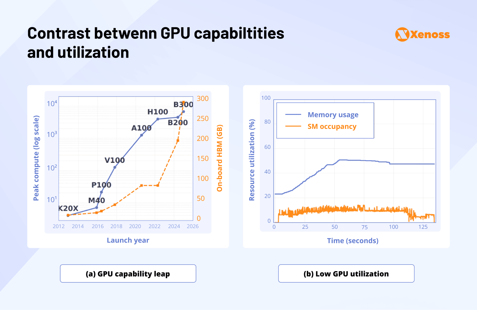 gpu capabilities and utilization gpu capabilities and utilization