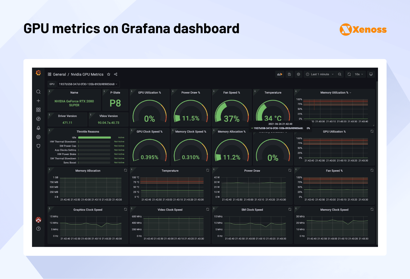 grafana dashboard with gpu metrics grafana dashboard with gpu metrics