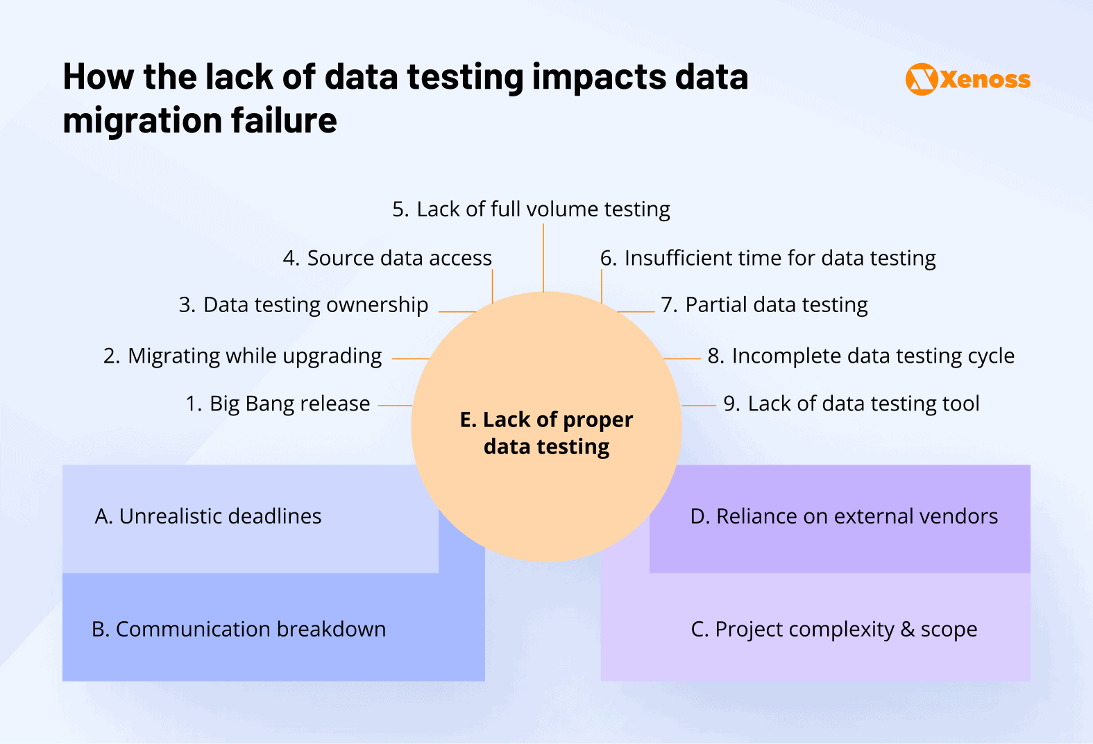 Reasons why the TSB data migration failed, with a lack of data testing at the center Reasons why the TSB data migration failed, with a lack of data testing at the center