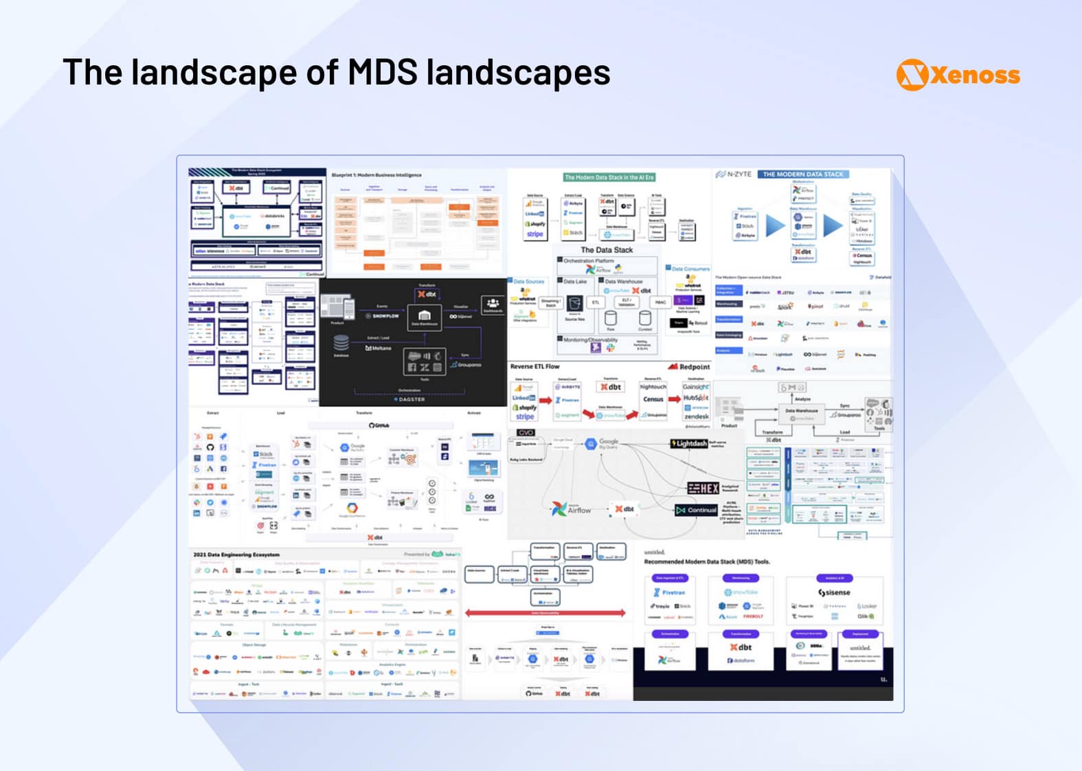 #02 Google search results showing incredibly fragmented “Modern data stack landscape” diagrams