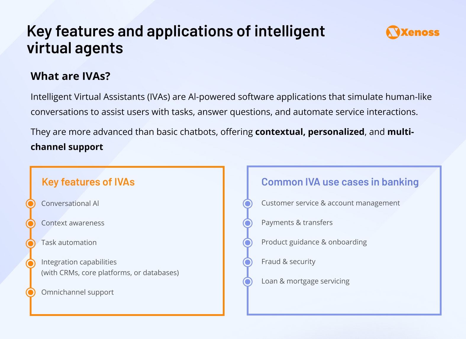 Key features and banking use cases of intelligent virtual agents Key features and banking use cases of intelligent virtual agents