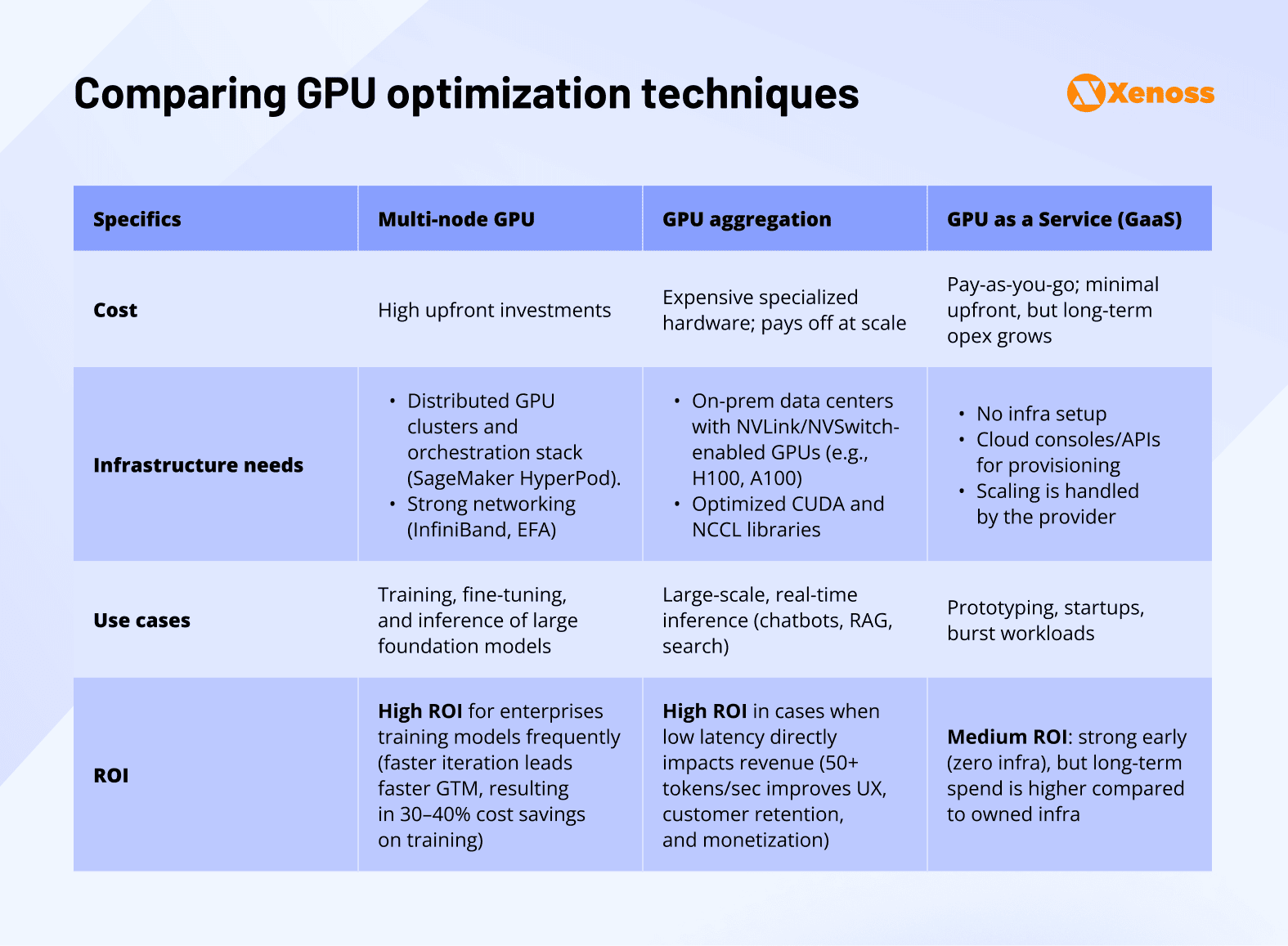 gpu optimization gpu optimization