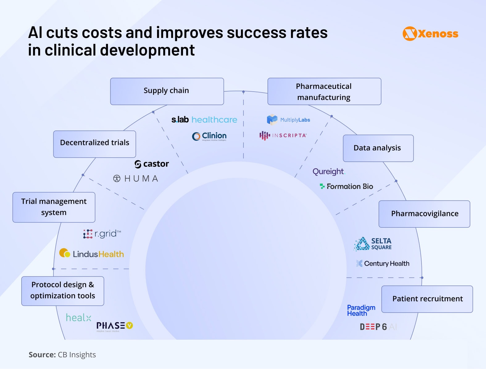Al cuts costs and improves success rates
in clinical development Al cuts costs and improves success rates
in clinical development