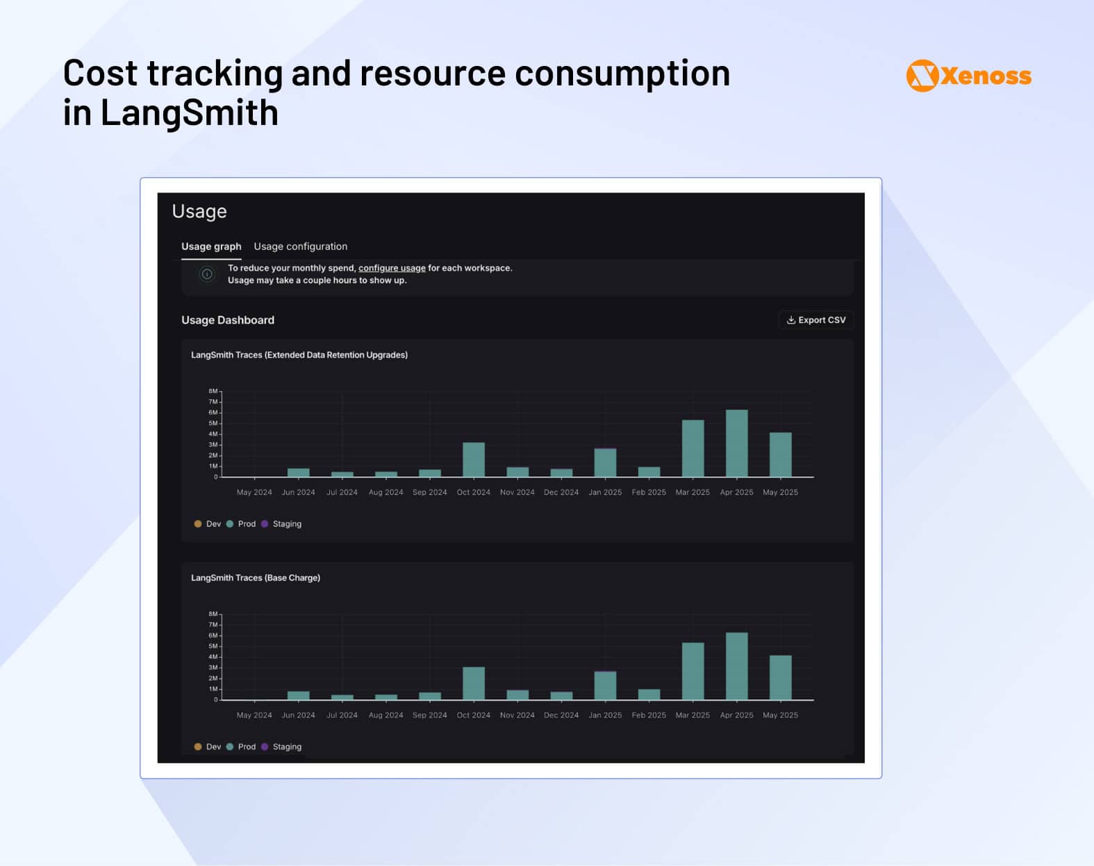 Cost tracking and resource consumption in LangSmith Cost tracking and resource consumption in LangSmith
