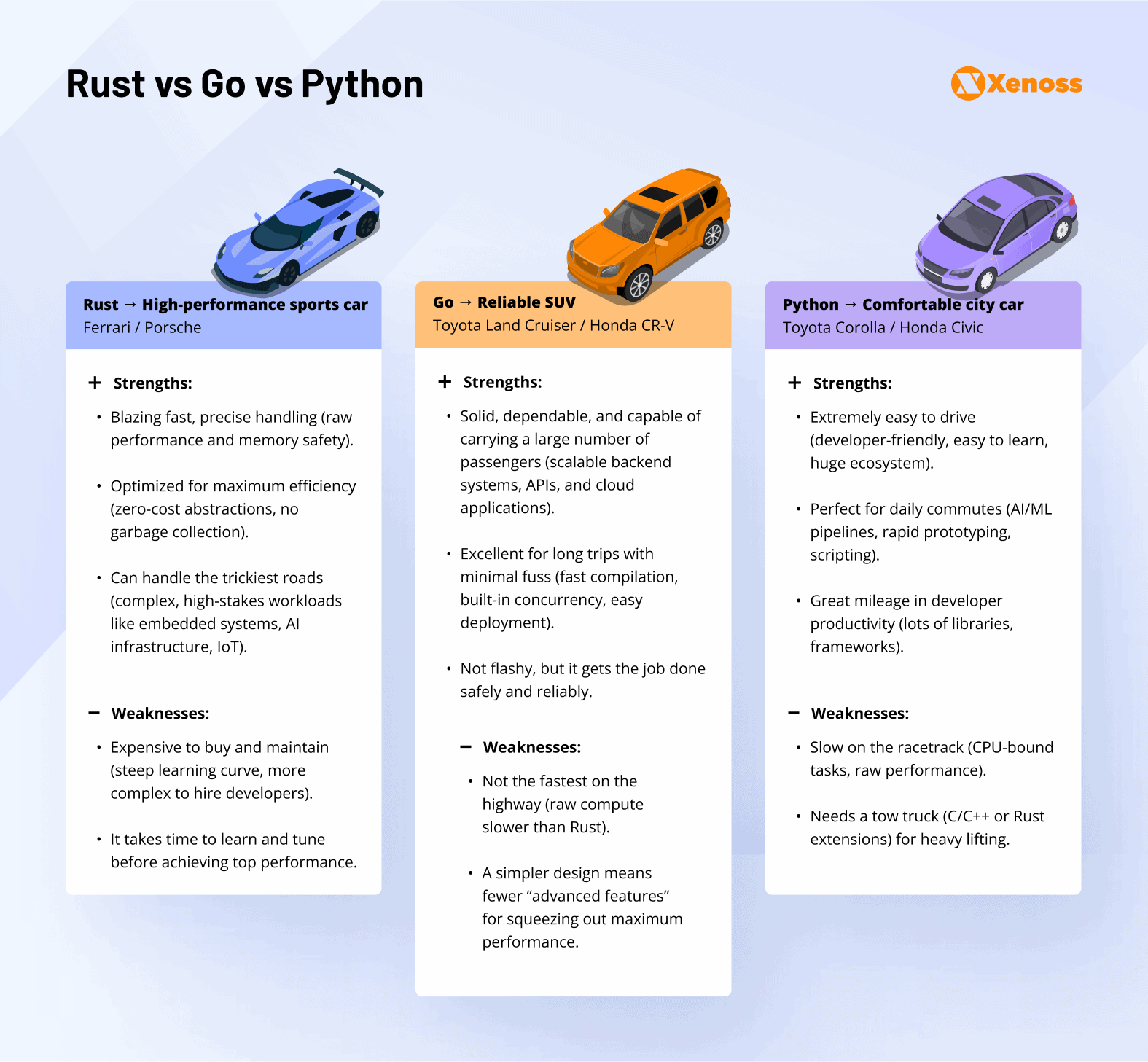 python vs go vs rust python vs go vs rust
