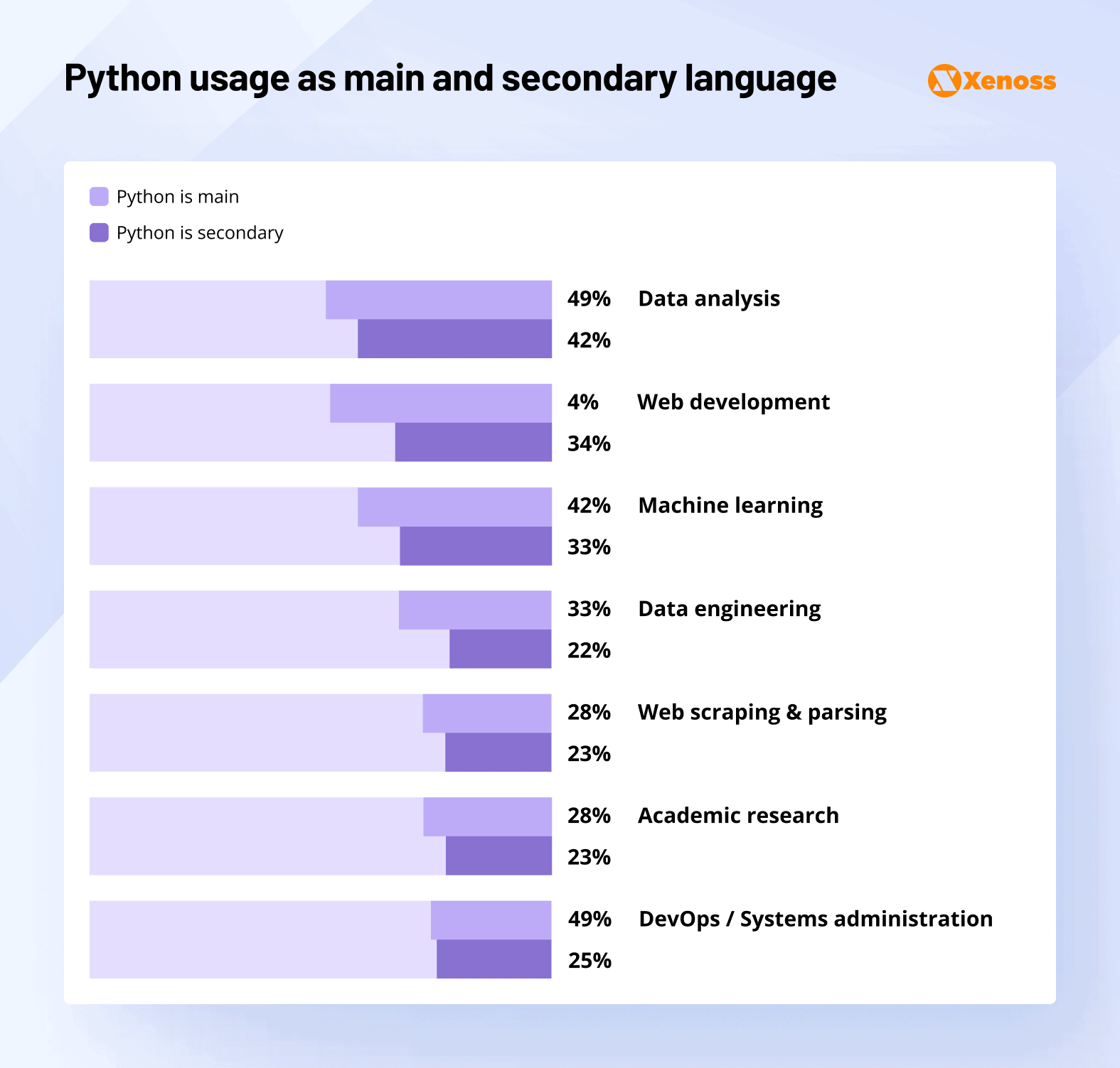 python use cases python use cases