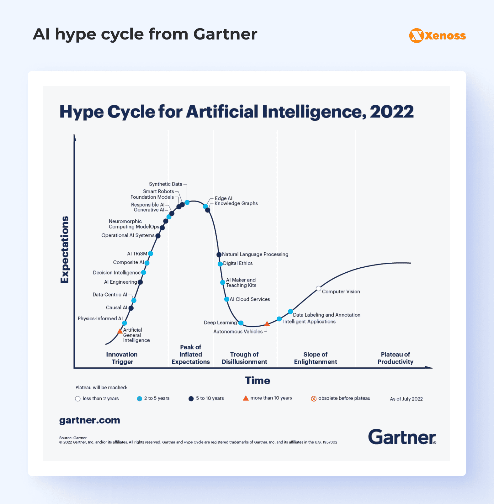 AI hype cycle