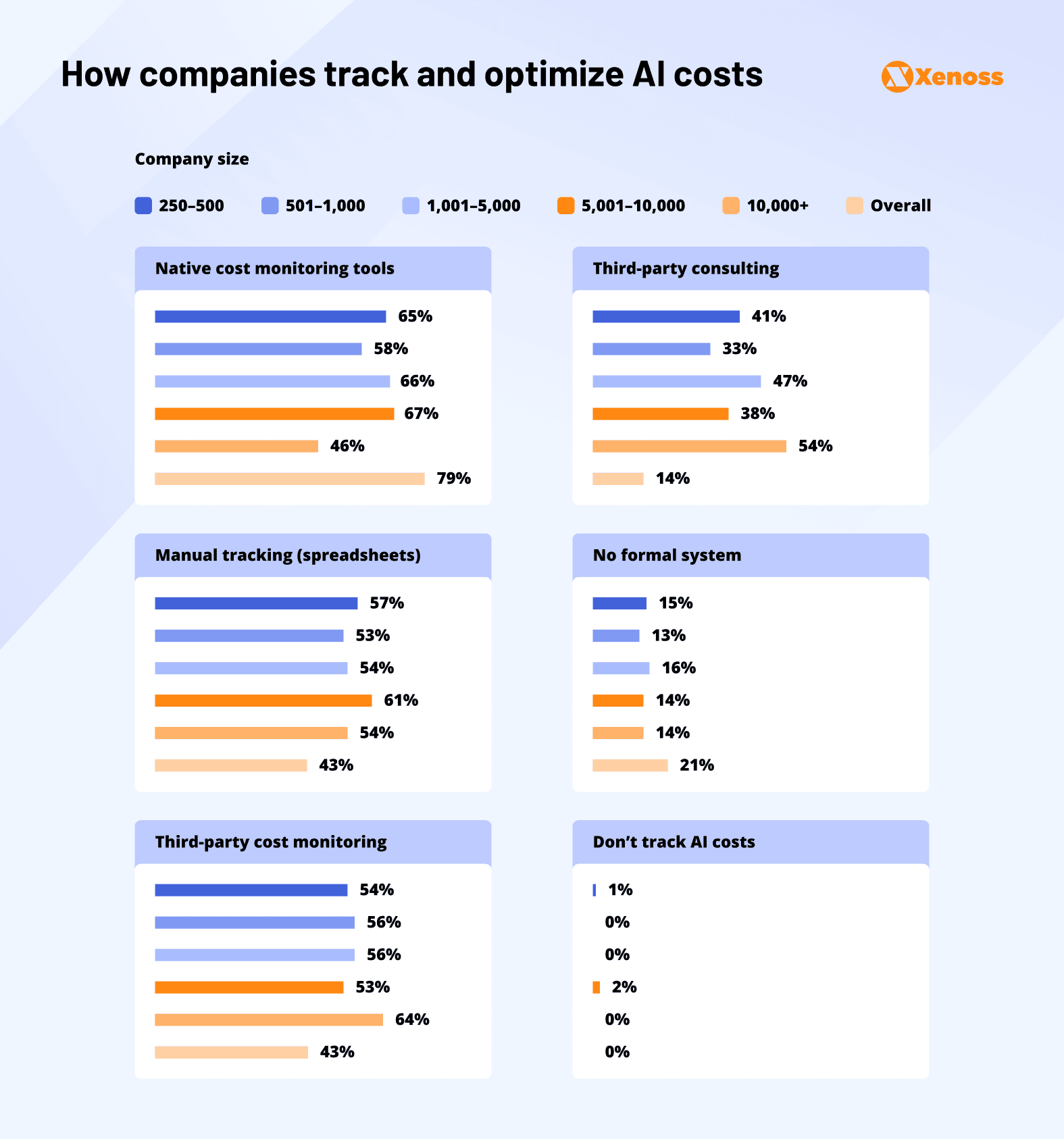 ai cost management ai cost management
