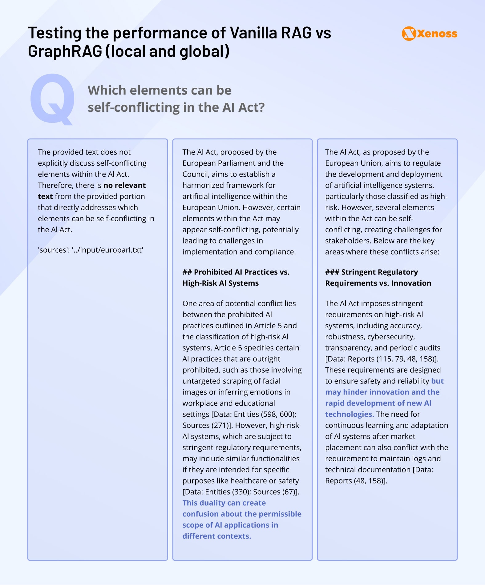 Analysis of RAG model performance Analysis of RAG model performance