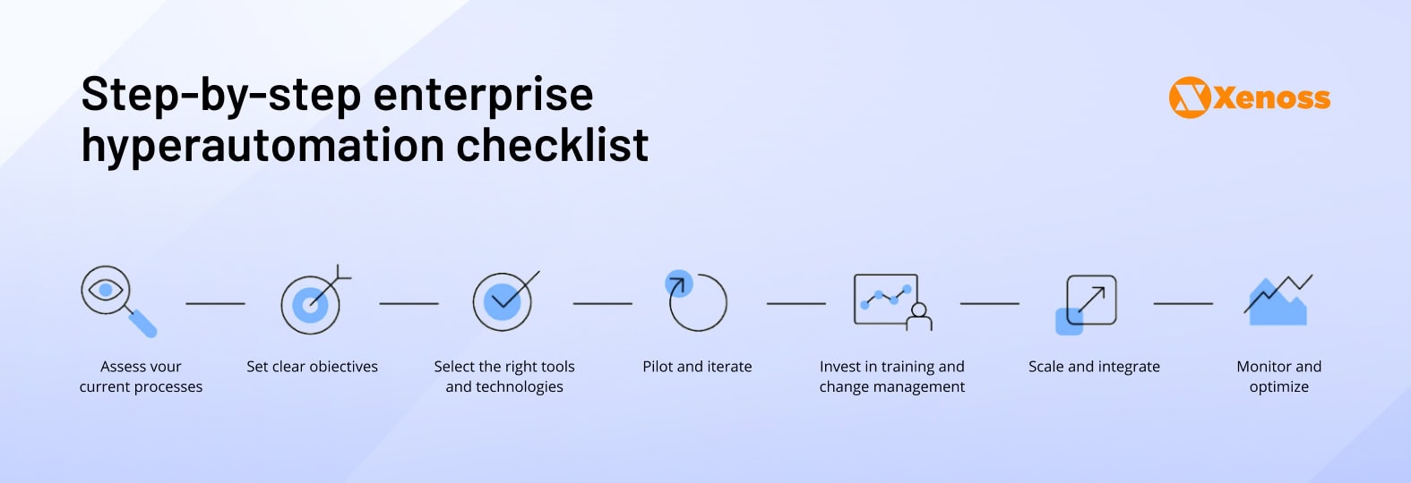Step-by-step enterprise hyperautomation checklist Step-by-step enterprise hyperautomation checklist