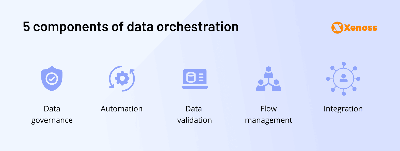 Five components of data orchestration: data governance, automation, data validation, flow management, and integration for structured data | Xenoss Blog Five components of data orchestration: data governance, automation, data validation, flow management, and integration for structured data | Xenoss Blog