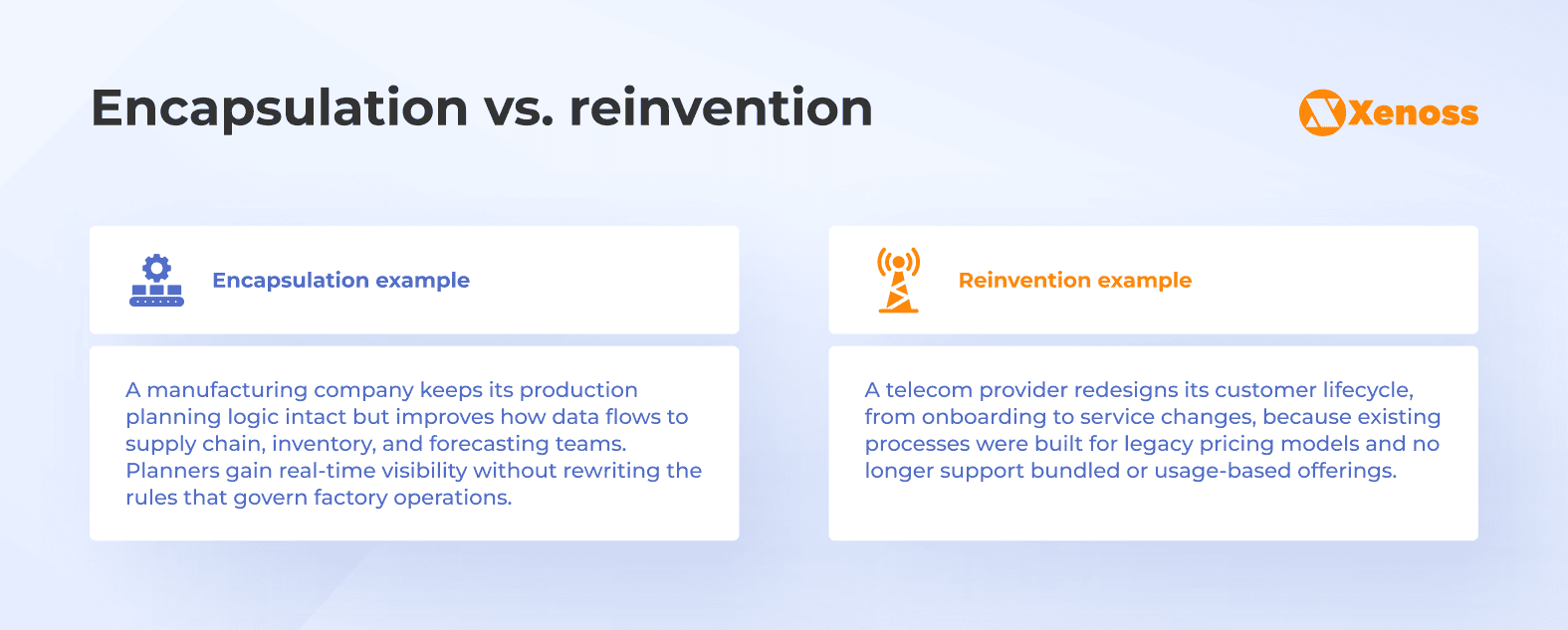 Examples of encapsulation and reinvention methods for application modernization