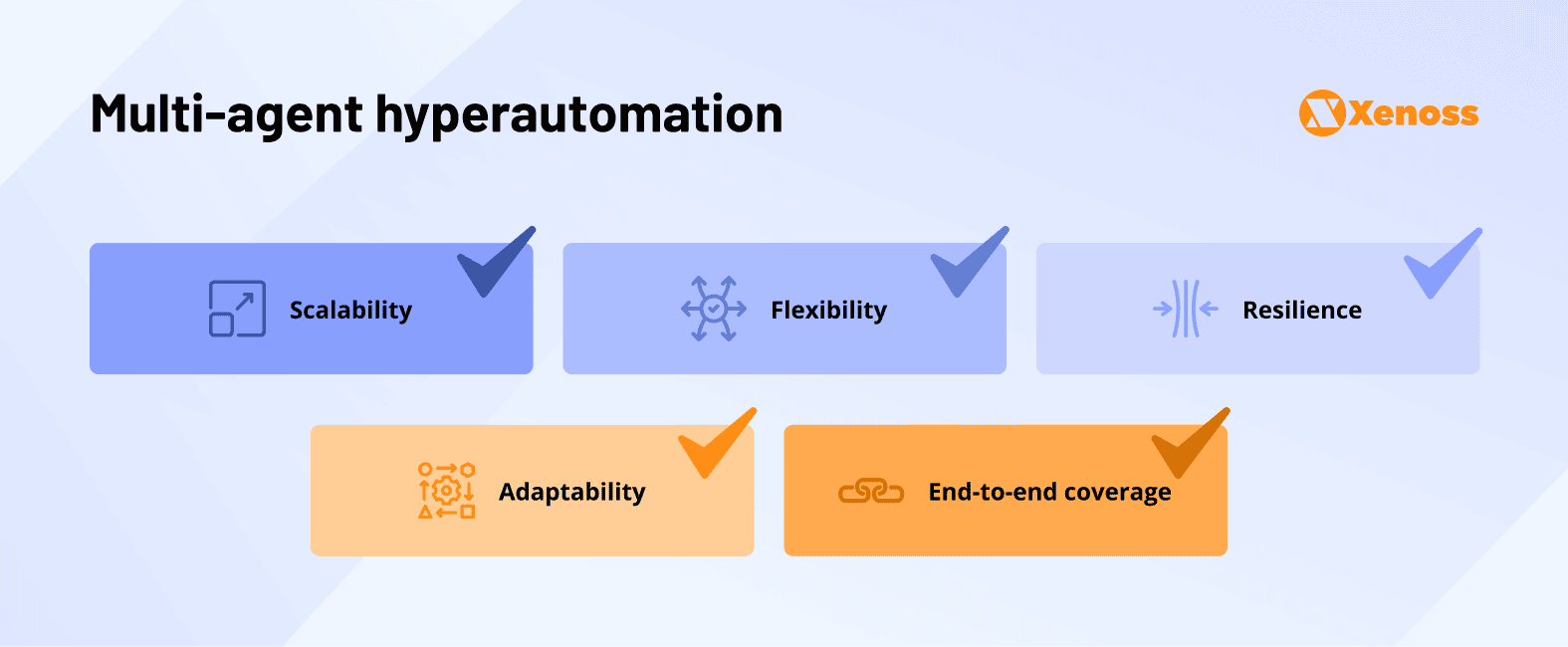 Benefits of Multi-agent Hyperautomation