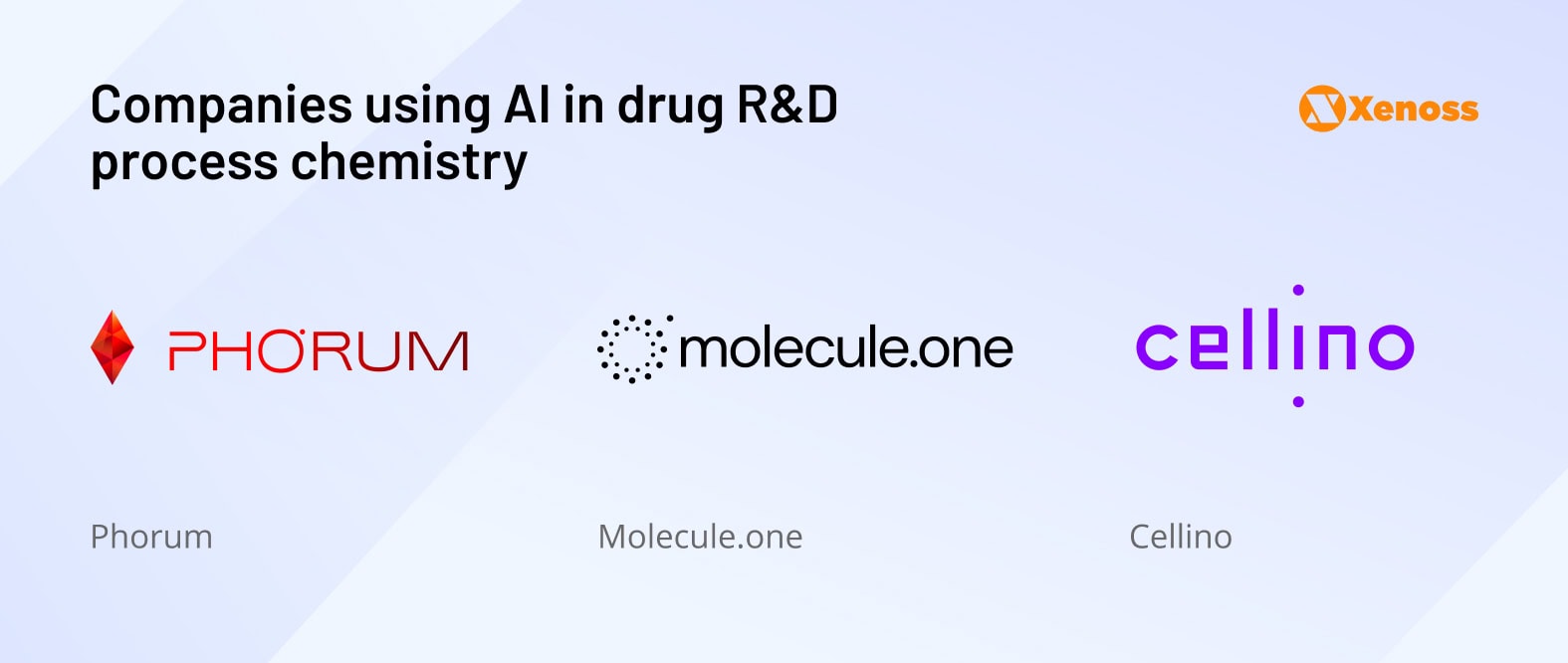Companies using AI in drug development process chemistry Companies using AI in drug development process chemistry