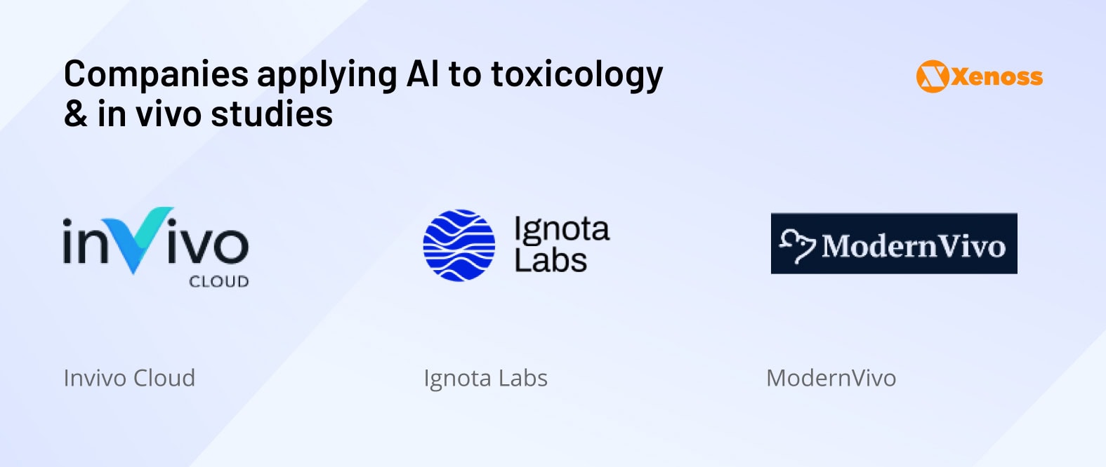 Companies using AI for toxicology studies Companies using AI for toxicology studies
